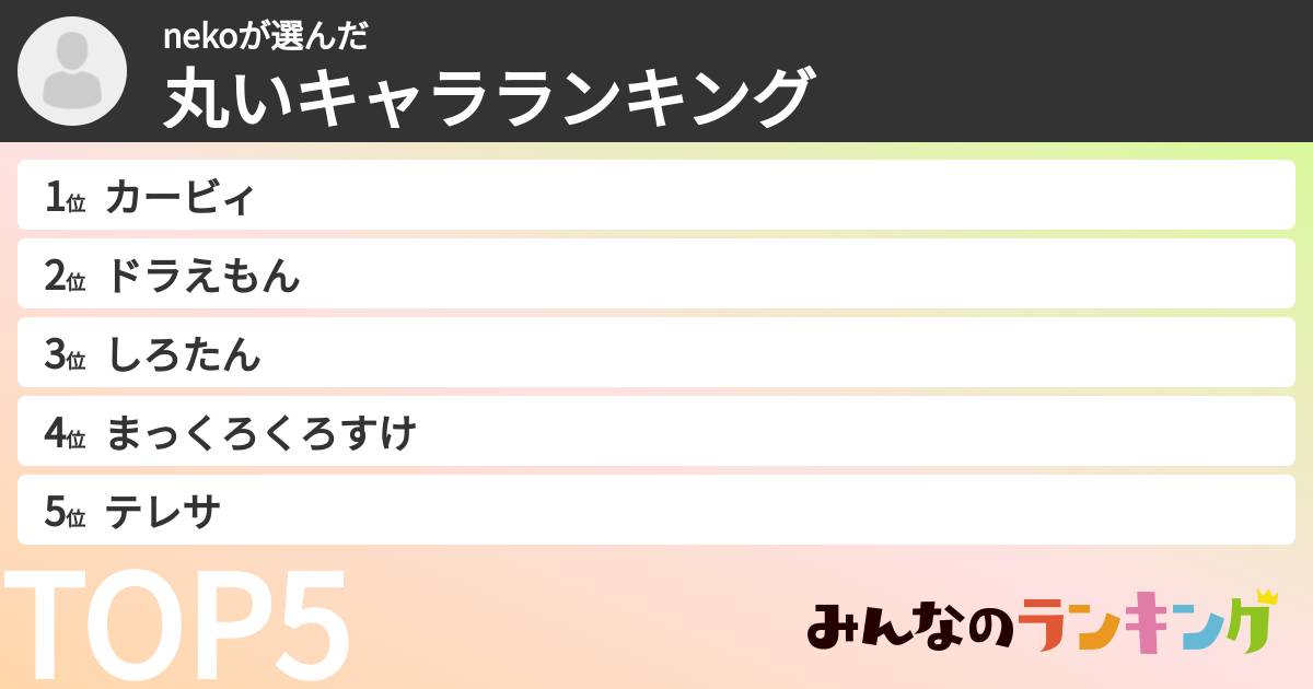 nekoさんの「丸いキャラランキング」