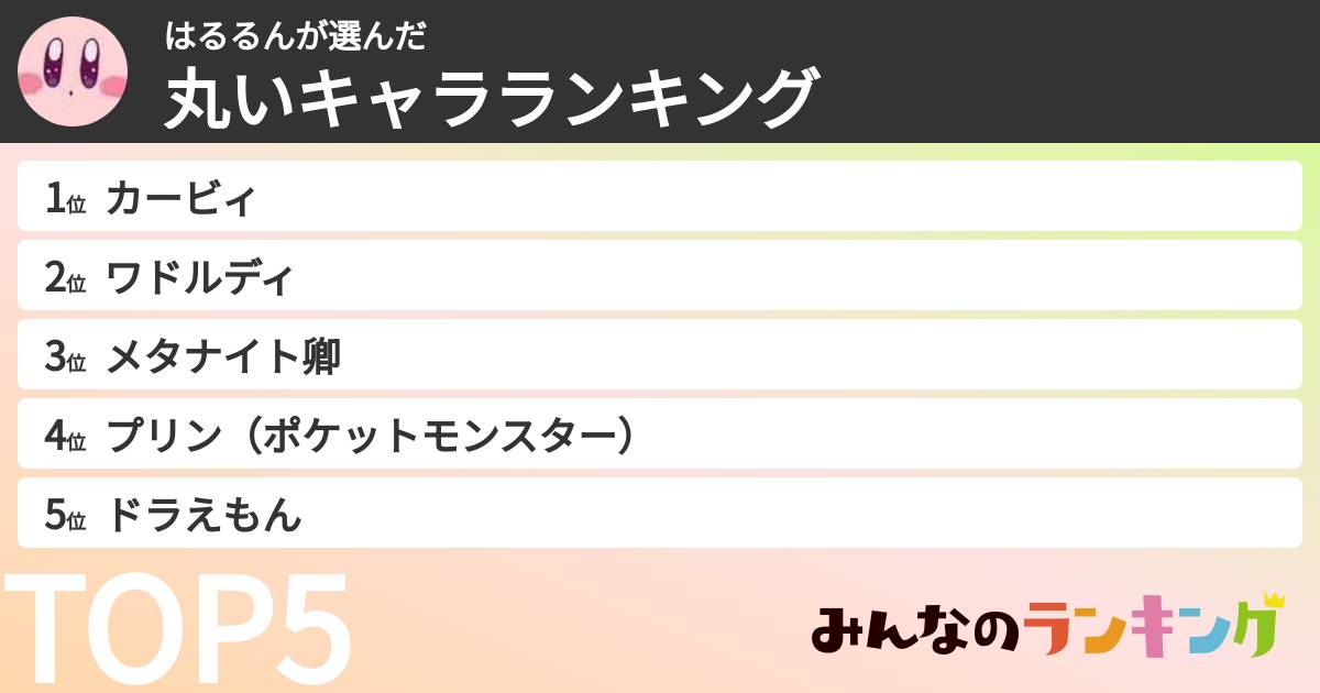 はるるんさんの「丸いキャラランキング」