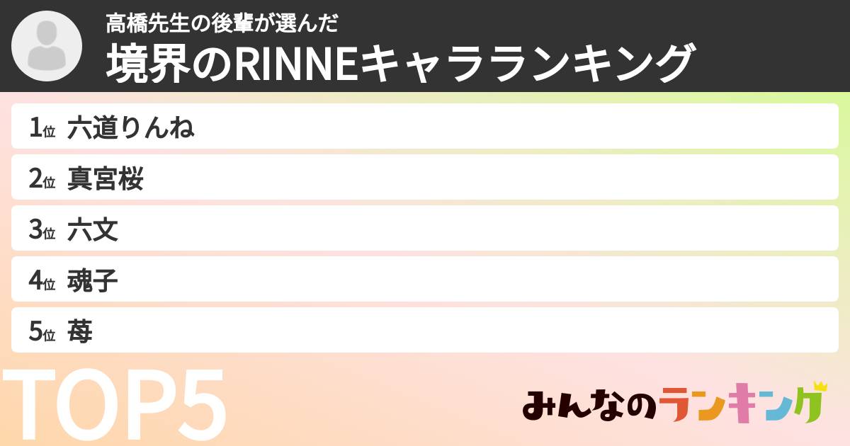 高橋先生の後輩さんの「境界のRINNEキャラランキング」