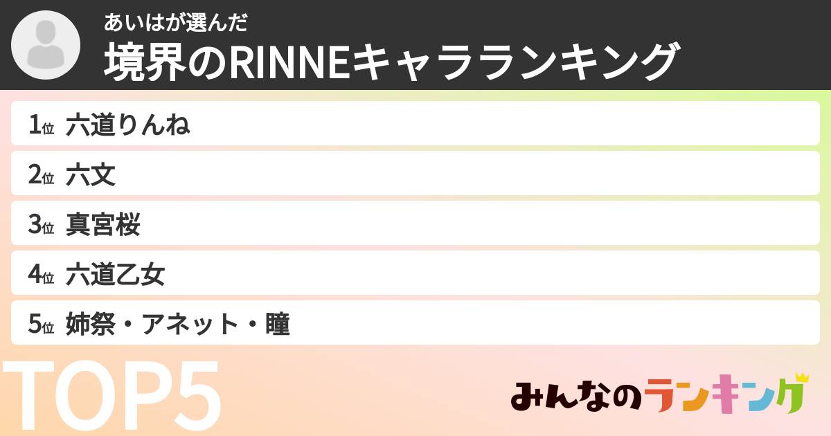 あいはさんの「境界のRINNEキャラランキング」