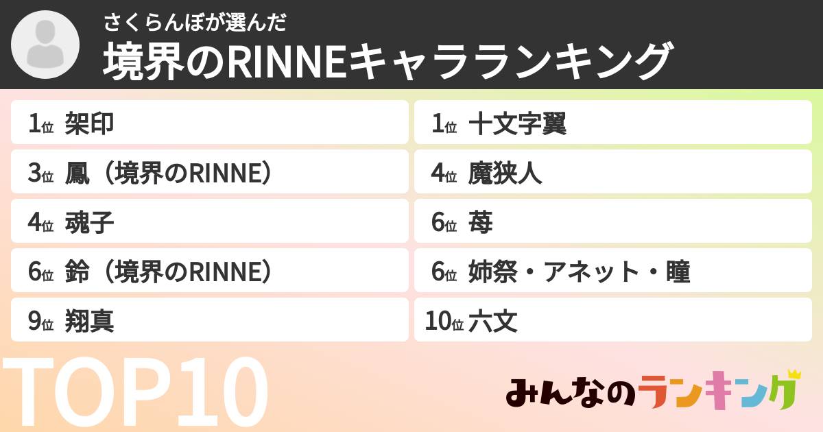 さくらんぼさんの「境界のRINNEキャラランキング」