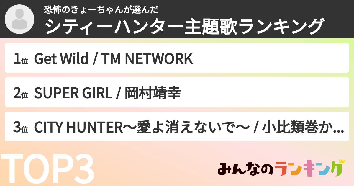 恐怖のきょーちゃんさんの「シティーハンター主題歌ランキング」