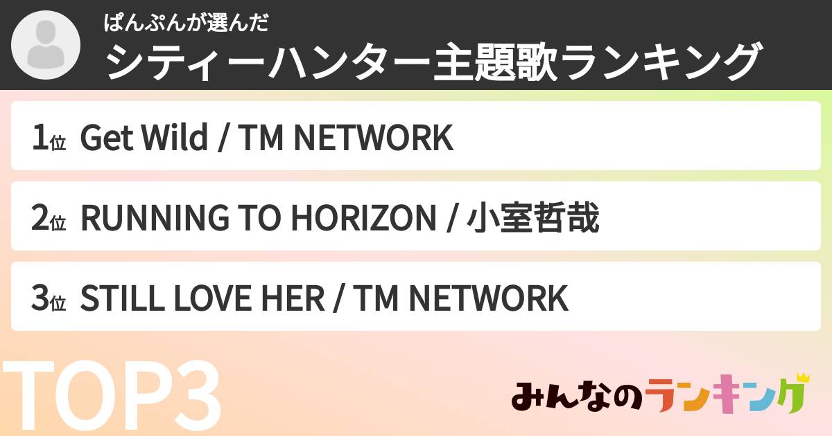 ぱんぷんさんの「シティーハンター主題歌ランキング」