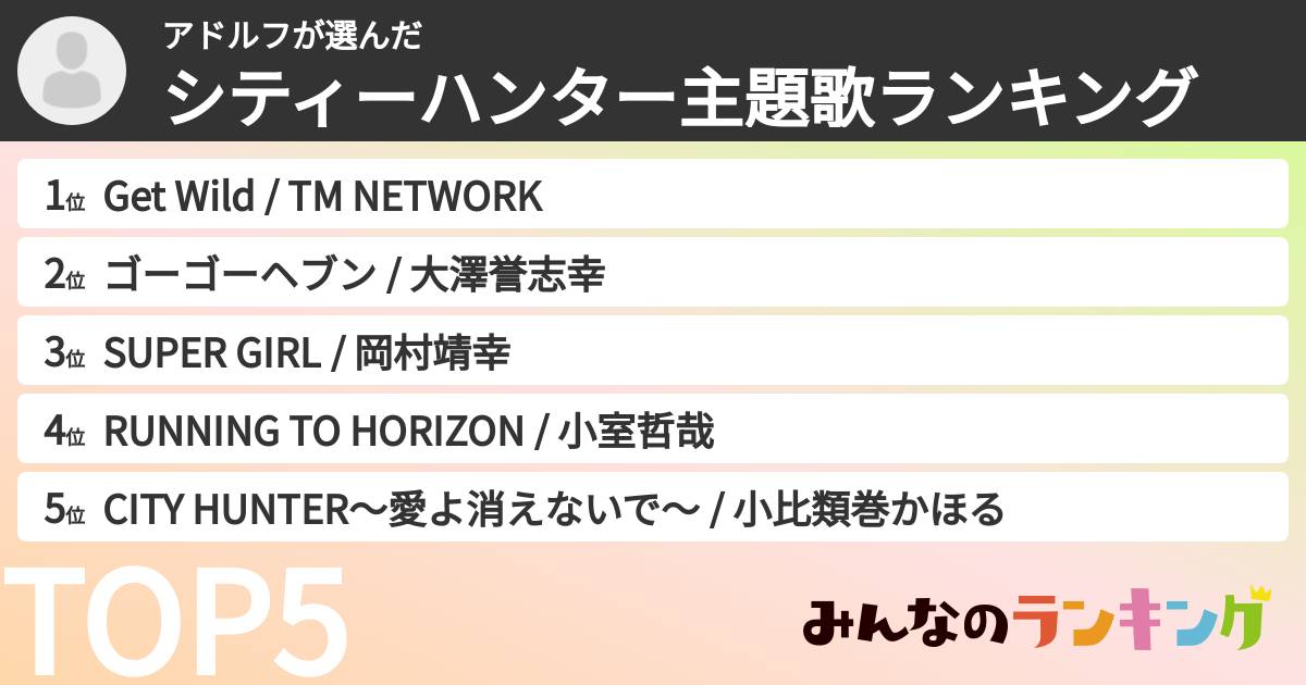 アドルフさんの「シティーハンター主題歌ランキング」