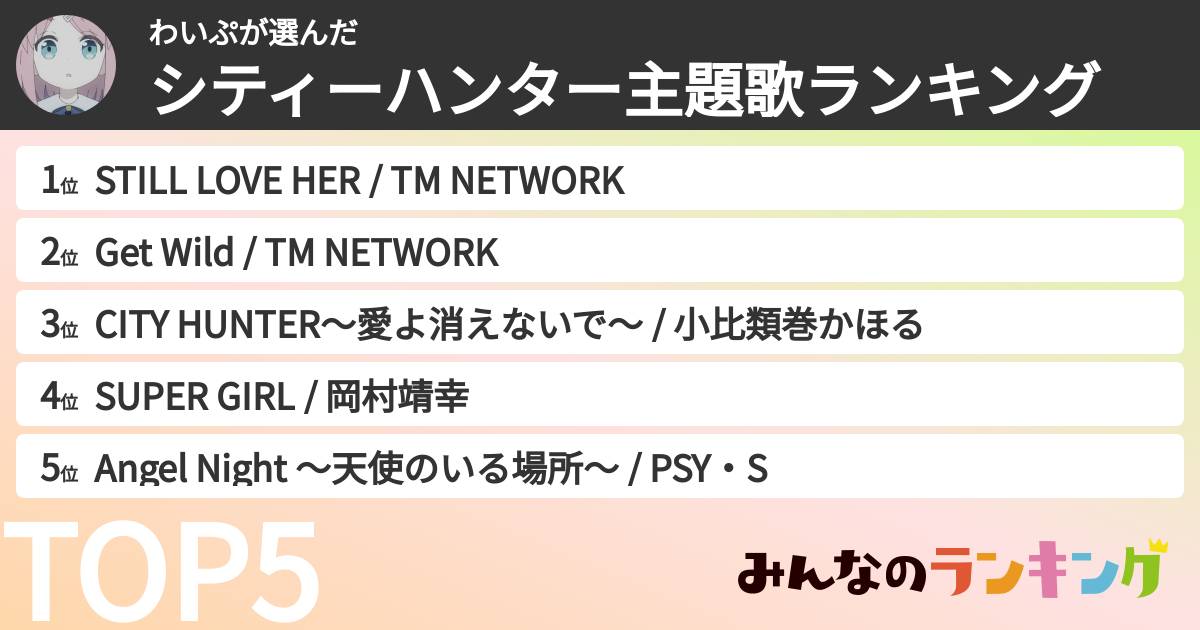 わいぷさんの「シティーハンター主題歌ランキング」