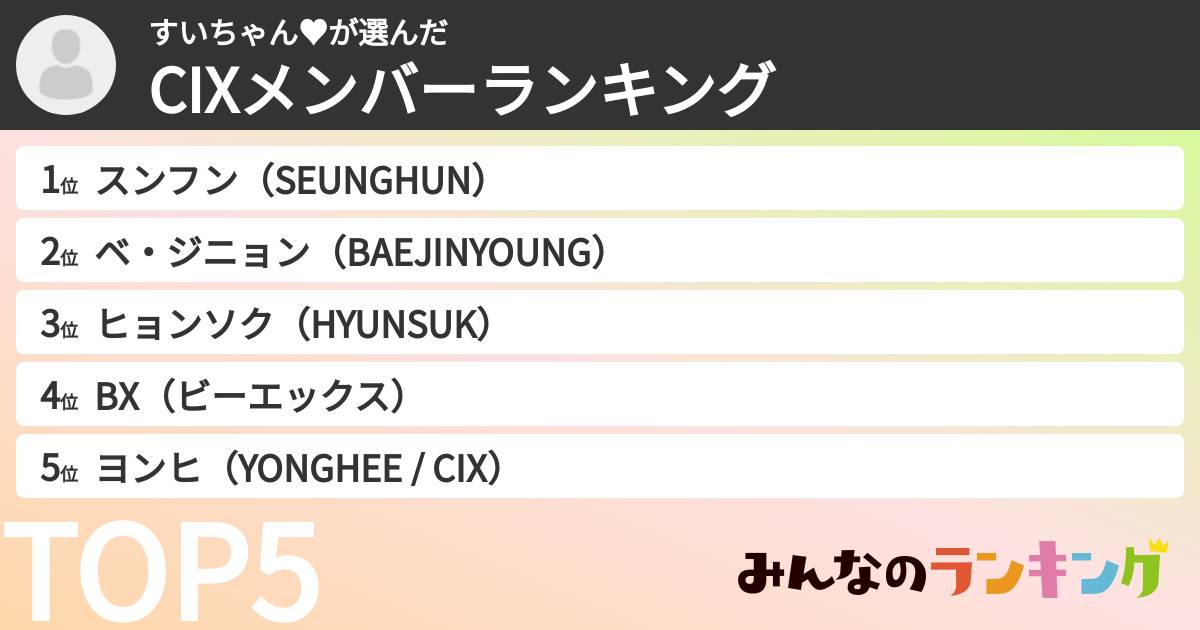 すいちゃん♥さんの「CIXメンバーランキング」