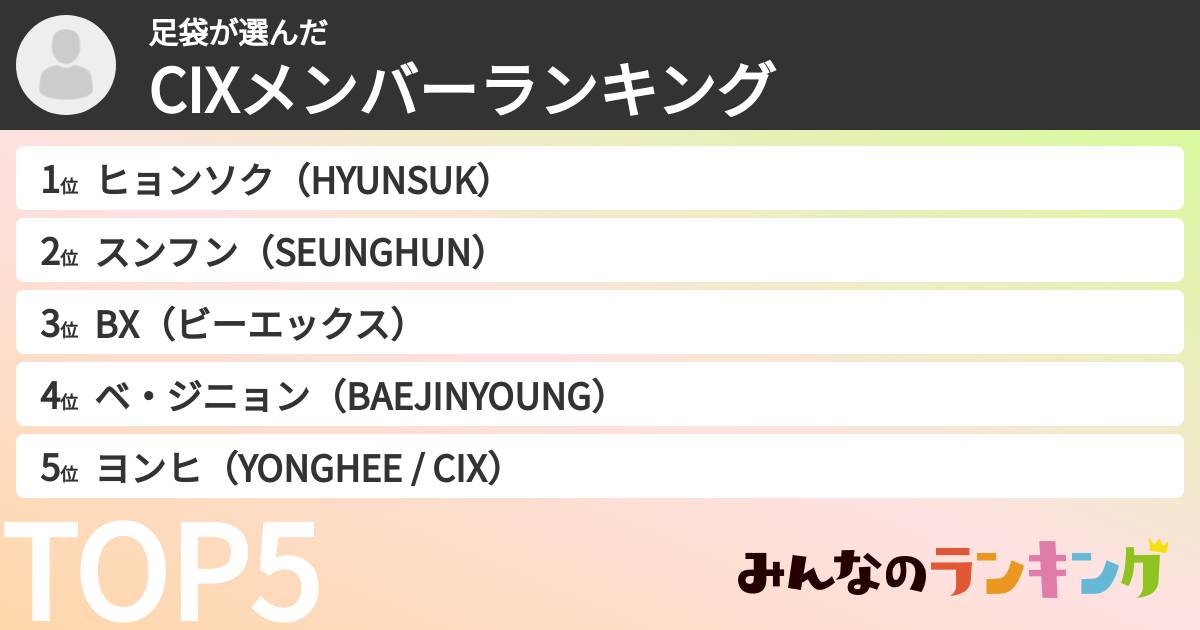 足袋さんの「CIXメンバーランキング」