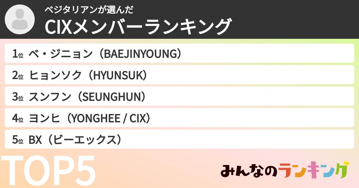 ベジタリアンさんの「CIXメンバーランキング」