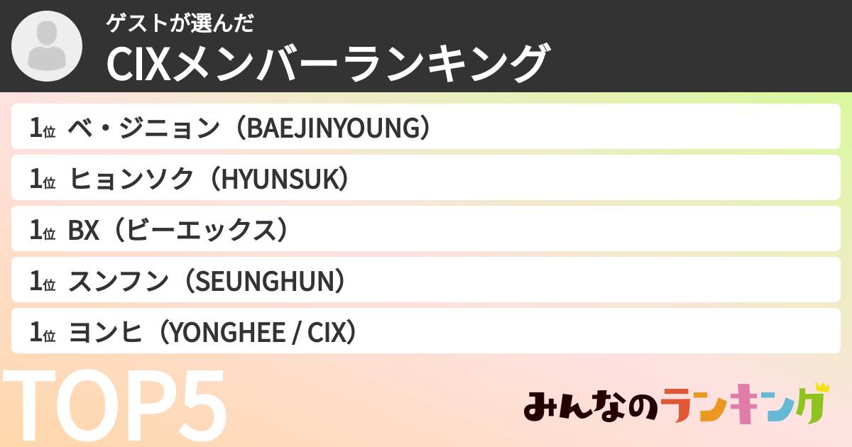 ゲストさんの「CIXメンバーランキング」