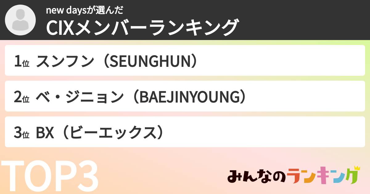 new daysさんの「CIXメンバーランキング」