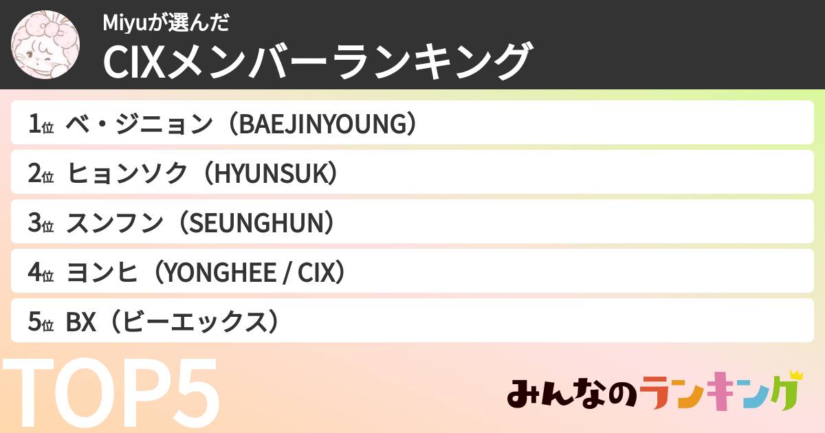 Miyuさんの「CIXメンバーランキング」
