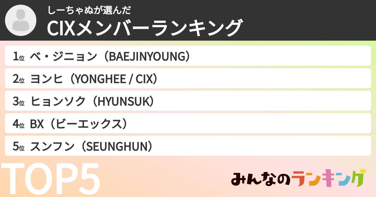 しーちゃぬさんの「CIXメンバーランキング」