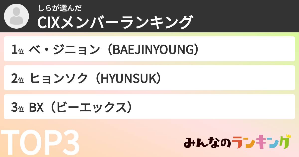 しらさんの「CIXメンバーランキング」