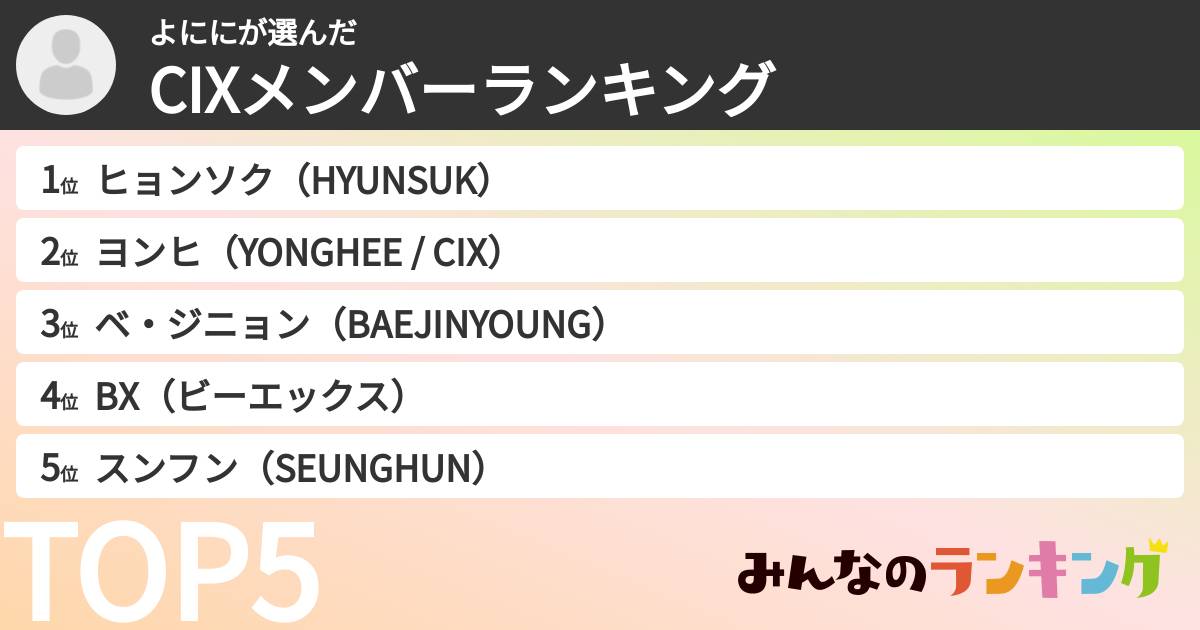 よににさんの「CIXメンバーランキング」