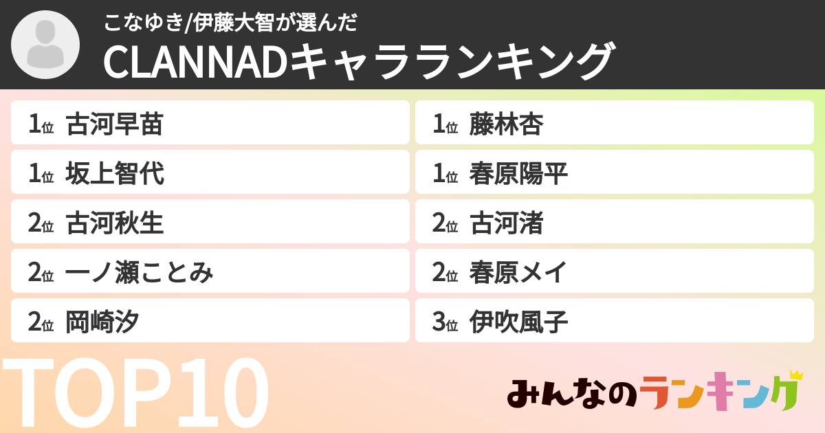 こなゆき/伊藤大智さんの「CLANNADキャラランキング」