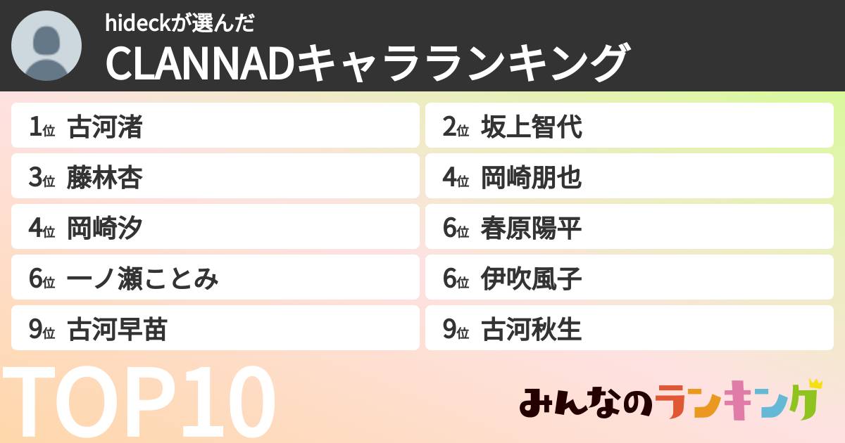 hideckさんの「CLANNADキャラランキング」