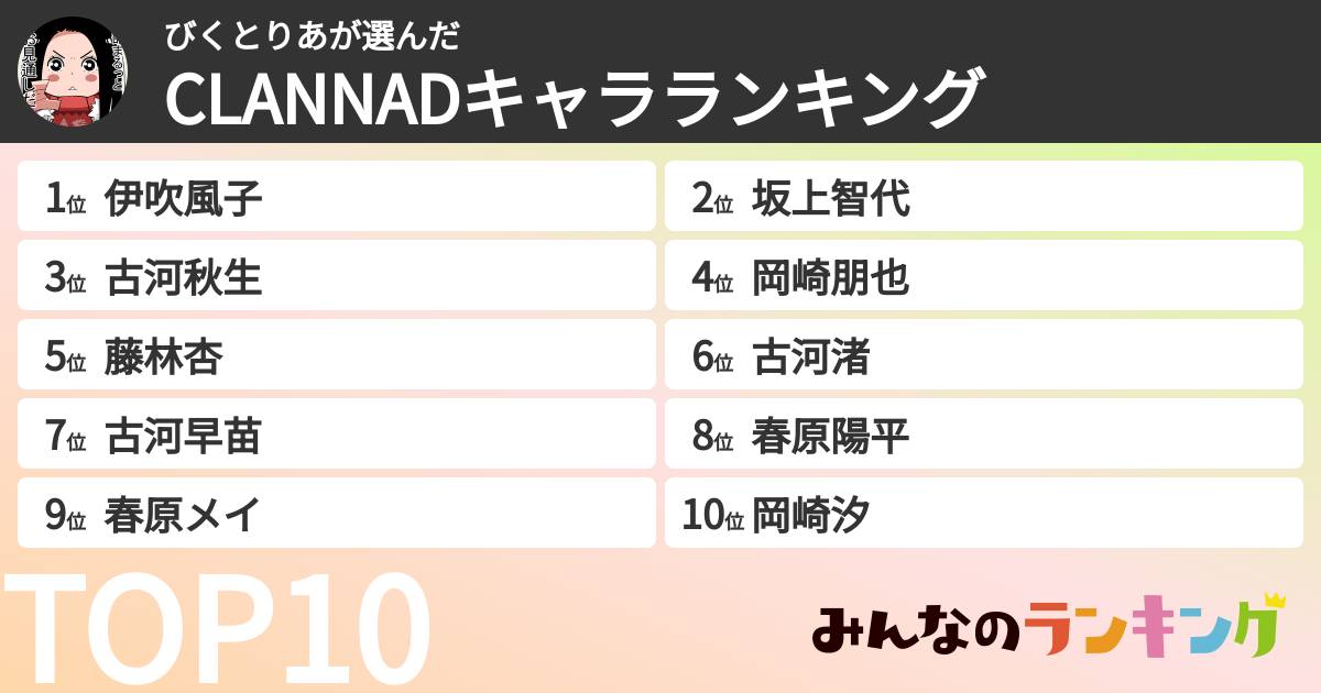 びくとりあさんの「CLANNADキャラランキング」