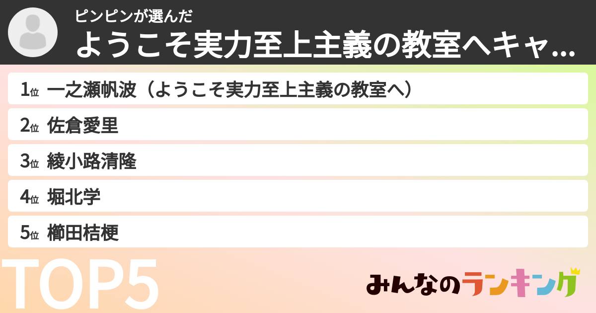 ピンピンさんの「ようこそ実力至上主義の教室へキャラランキング」
