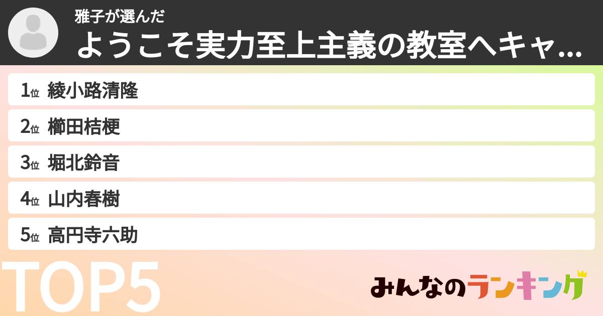 雅子さんの「ようこそ実力至上主義の教室へキャラランキング」