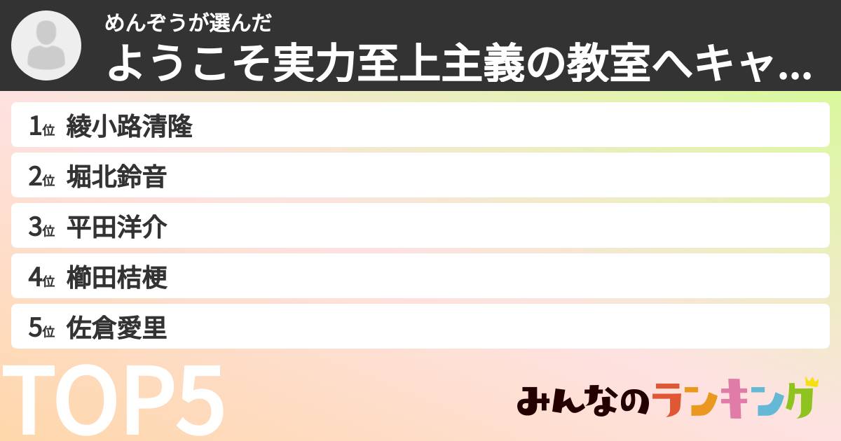 めんぞうさんの「ようこそ実力至上主義の教室へキャラランキング」