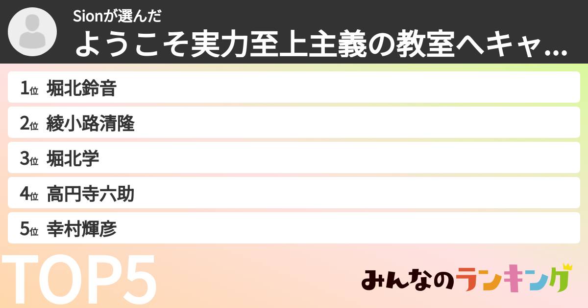 Sionさんの「ようこそ実力至上主義の教室へキャラランキング」