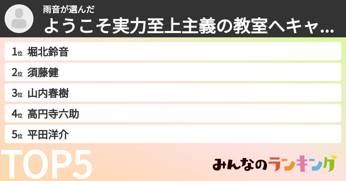 雨音さんの「ようこそ実力至上主義の教室へキャラランキング」