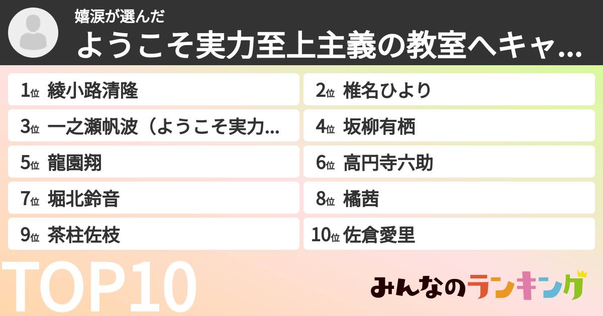 嬉涙さんの「ようこそ実力至上主義の教室へキャラランキング」
