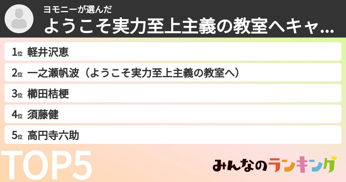 ヨモニーさんの「ようこそ実力至上主義の教室へキャラランキング」