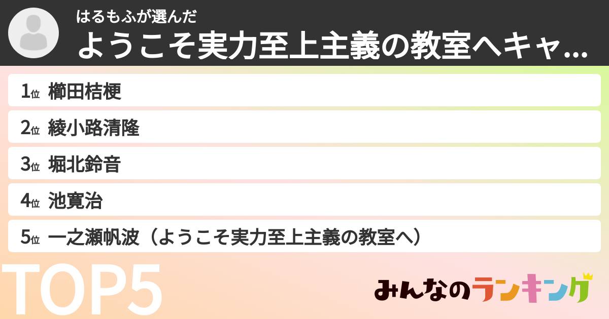 はるもふさんの「ようこそ実力至上主義の教室へキャラランキング」
