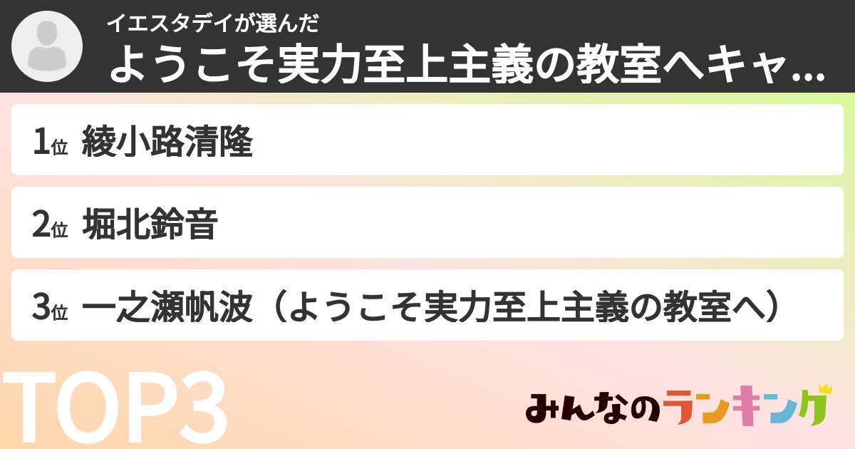 イエスタデイさんの「ようこそ実力至上主義の教室へキャラランキング」