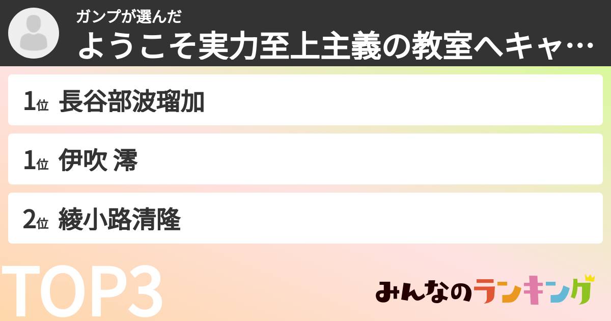 ガンプさんの「ようこそ実力至上主義の教室へキャラランキング」
