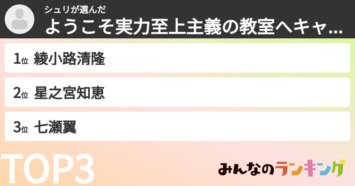 シュリさんの「ようこそ実力至上主義の教室へキャラランキング」