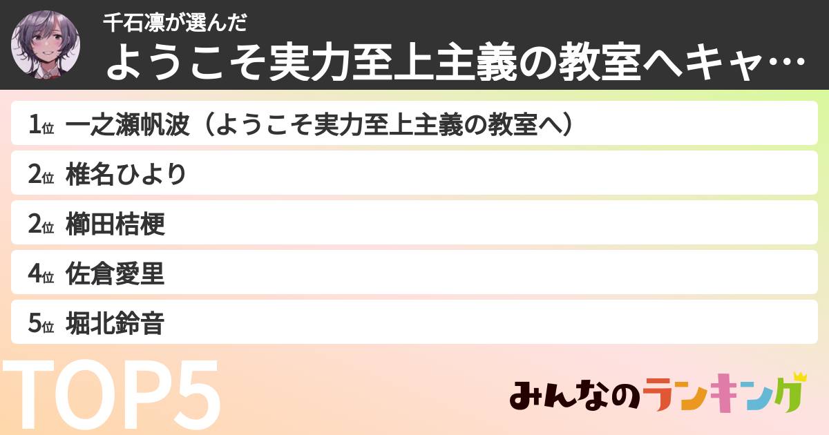 千石凛さんの「ようこそ実力至上主義の教室へキャラランキング」