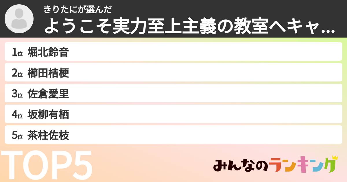 きりたにさんの「ようこそ実力至上主義の教室へキャラランキング」