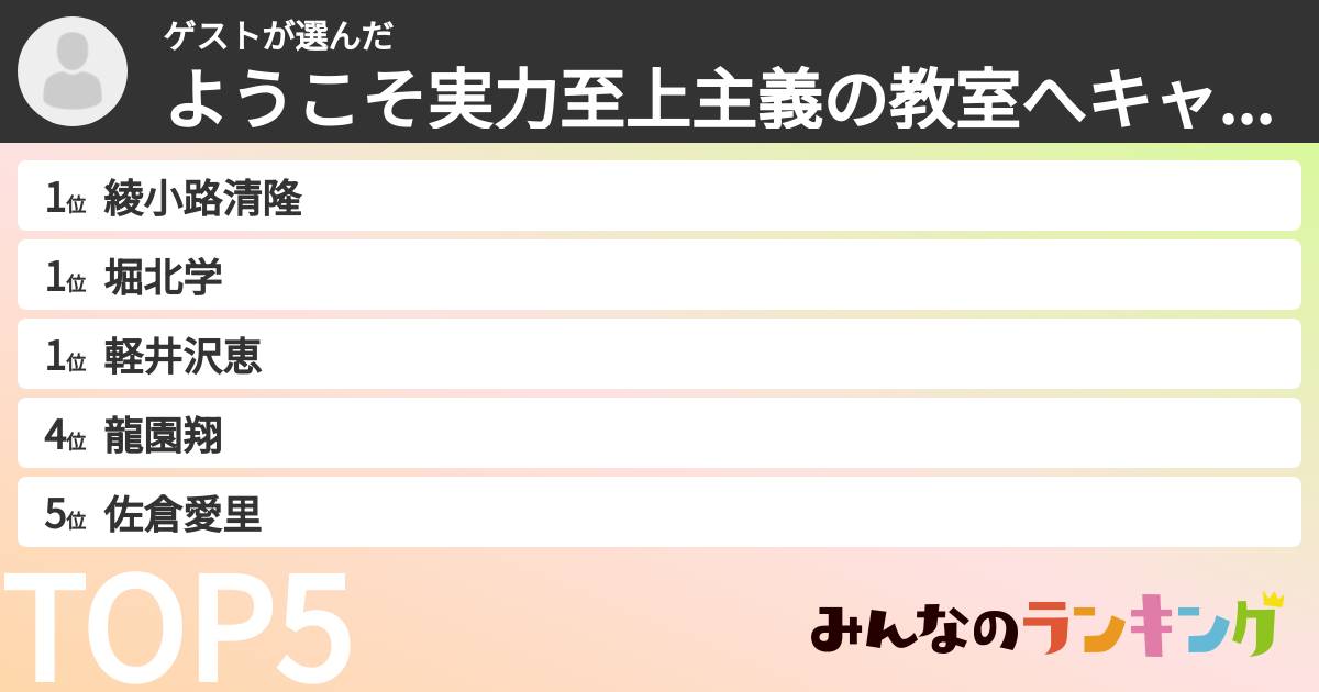 ゲストさんの「ようこそ実力至上主義の教室へキャラランキング」