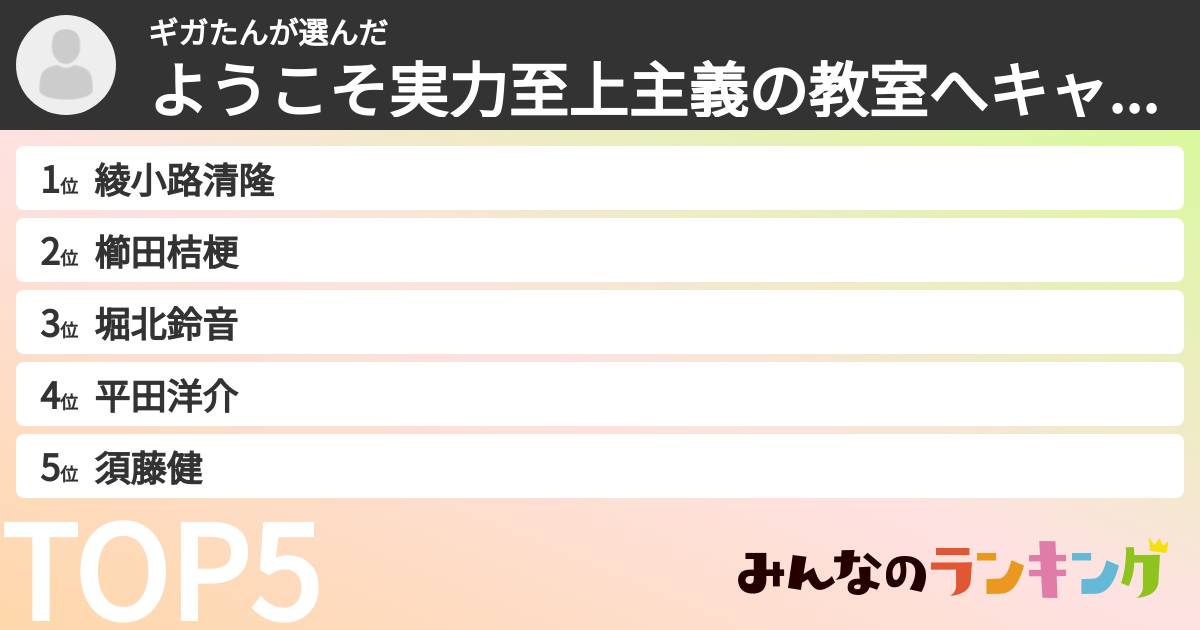 ギガたんさんの「ようこそ実力至上主義の教室へキャラランキング」
