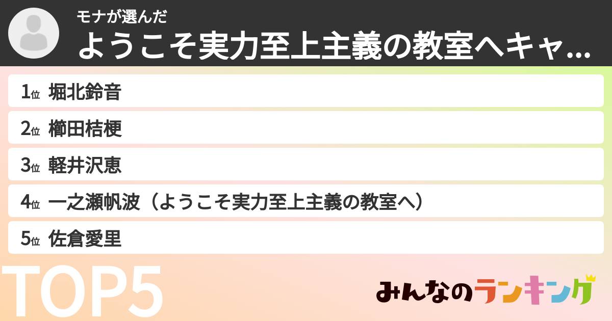 モナさんの「ようこそ実力至上主義の教室へキャラランキング」