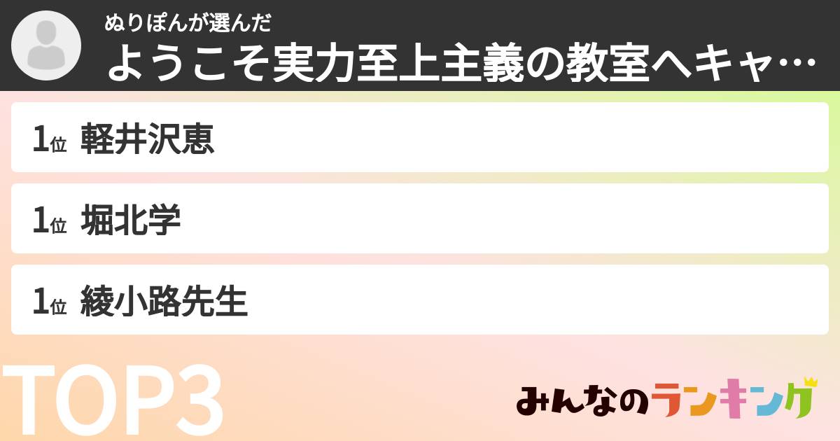ぬりぽんさんの「ようこそ実力至上主義の教室へキャラランキング」