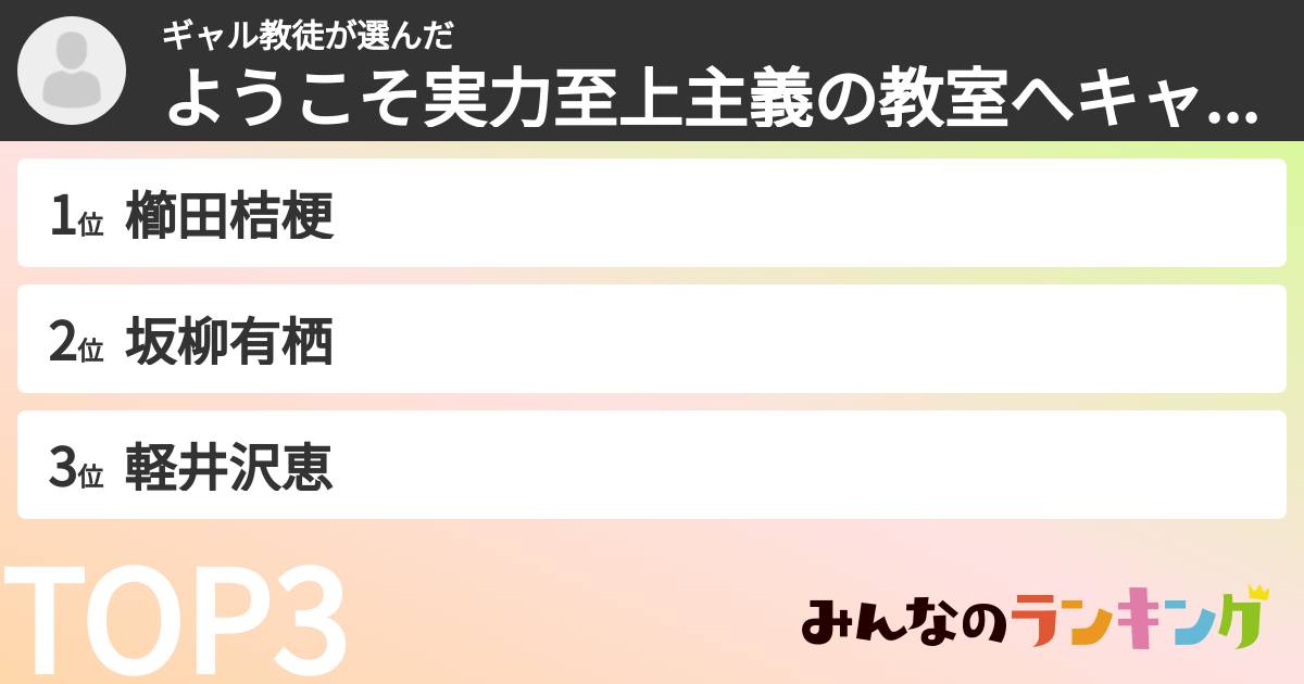 ギャル教徒さんの「ようこそ実力至上主義の教室へキャラランキング」
