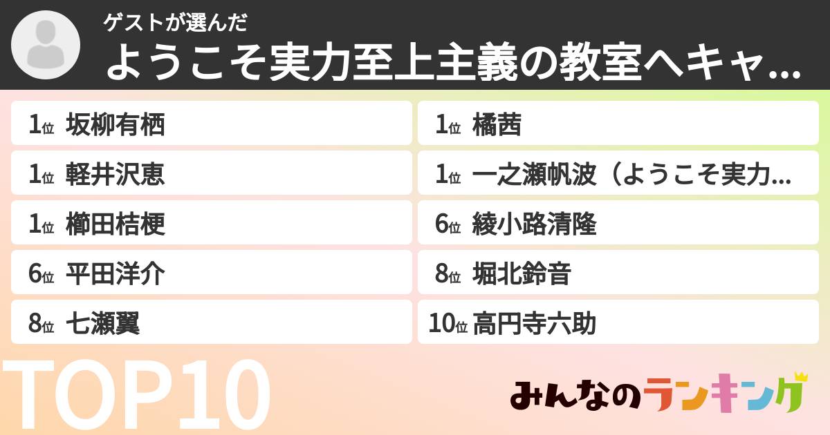 ゲストさんの「ようこそ実力至上主義の教室へキャラランキング」