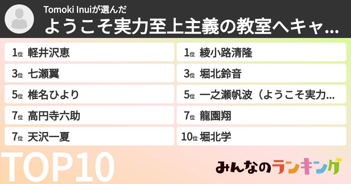 Tomoki Inuiさんの「ようこそ実力至上主義の教室へキャラランキング」