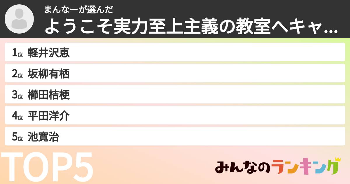 まんなーさんの「ようこそ実力至上主義の教室へキャラランキング」