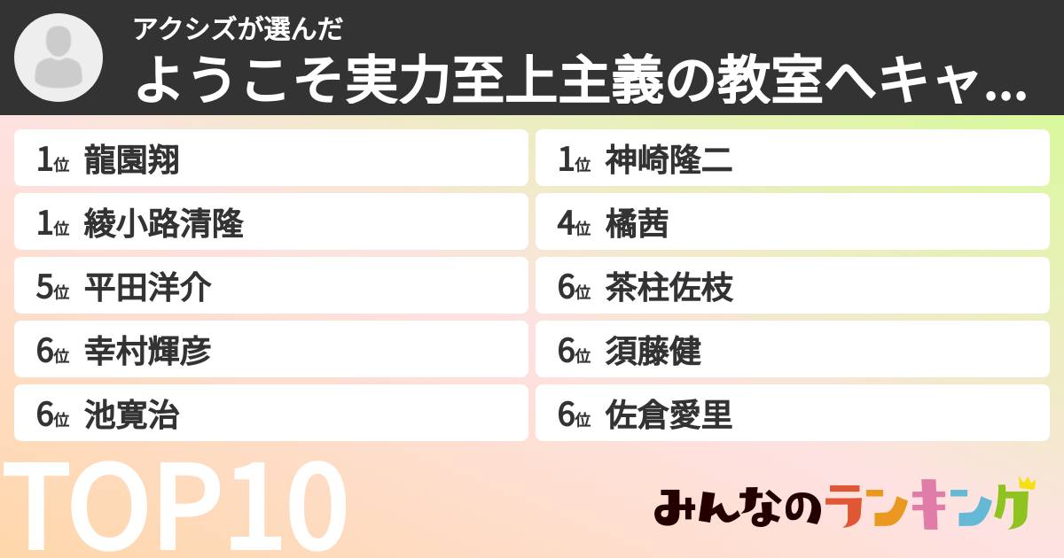 アクシズさんの「ようこそ実力至上主義の教室へキャラランキング」