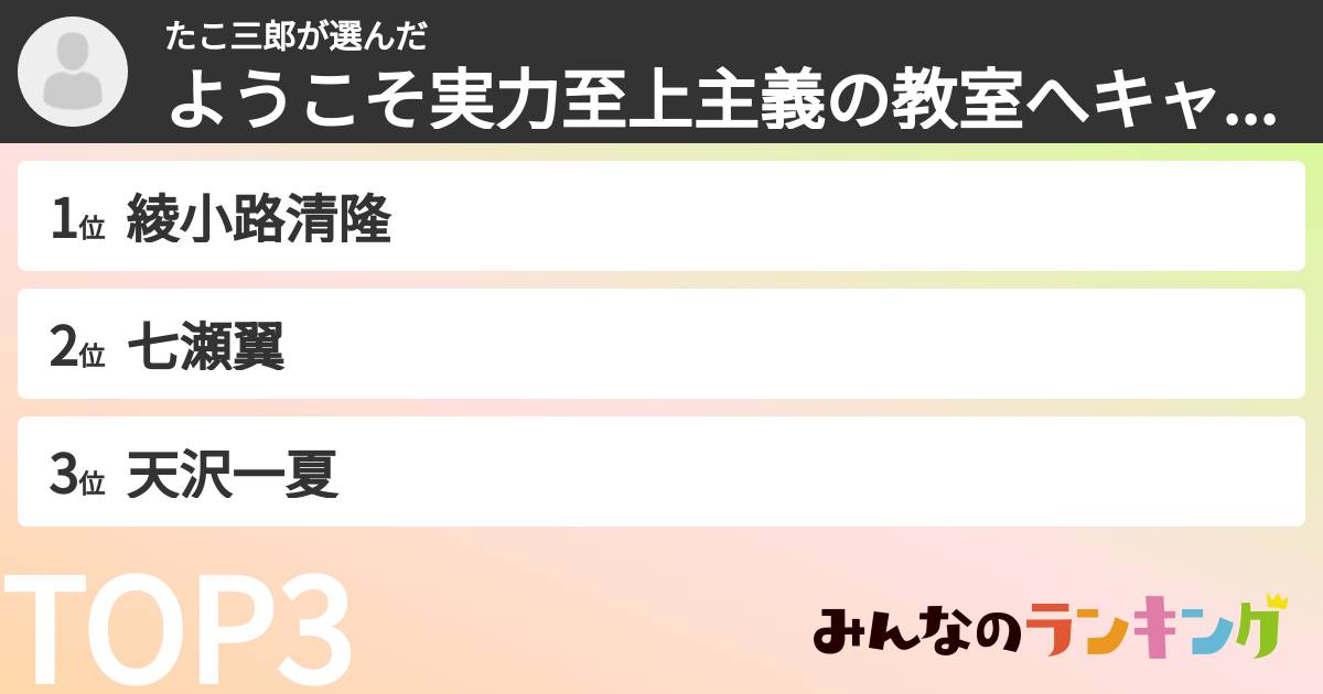 たこ三郎さんの「ようこそ実力至上主義の教室へキャラランキング」
