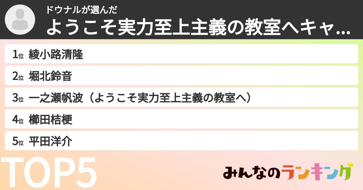 ドウナルさんの「ようこそ実力至上主義の教室へキャラランキング」