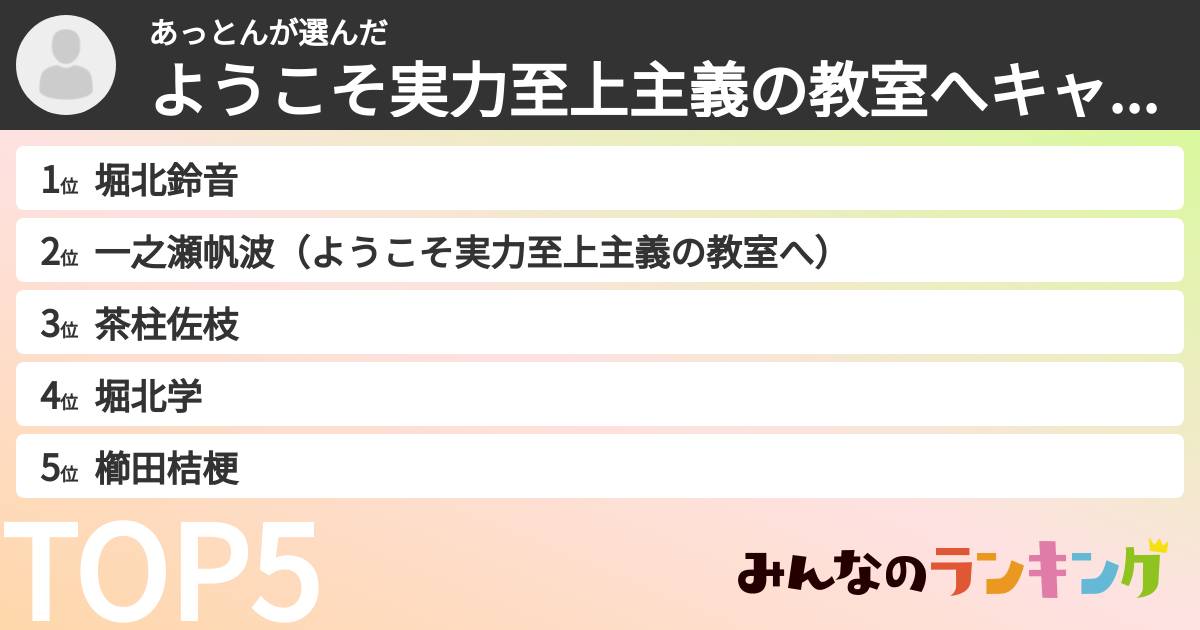 あっとんさんの「ようこそ実力至上主義の教室へキャラランキング」