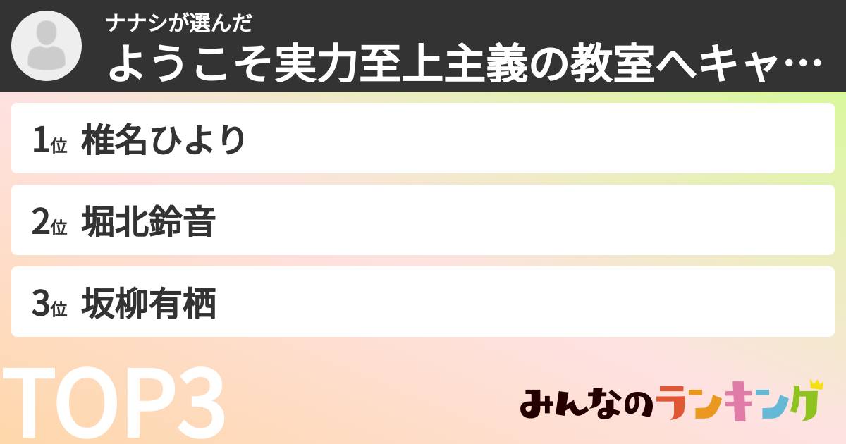 ナナシさんの「ようこそ実力至上主義の教室へキャラランキング」