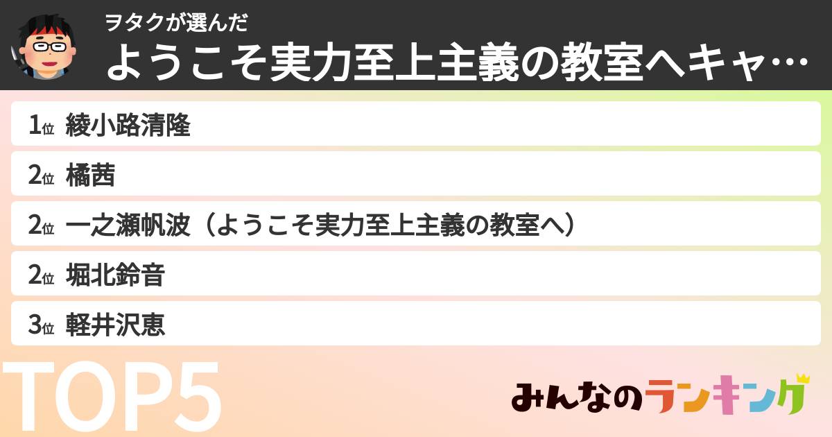 ヲタクさんの「ようこそ実力至上主義の教室へキャラランキング」