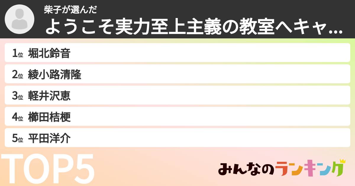 柴子さんの「ようこそ実力至上主義の教室へキャラランキング」