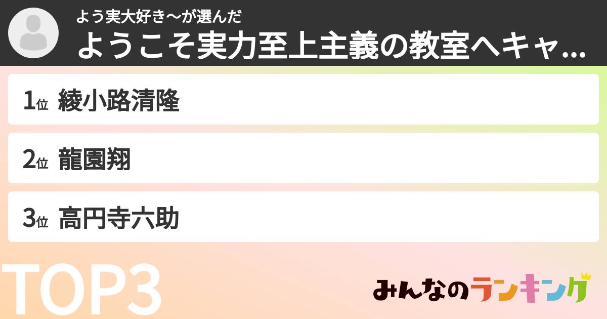よう実大好き〜さんの「ようこそ実力至上主義の教室へキャラランキング」